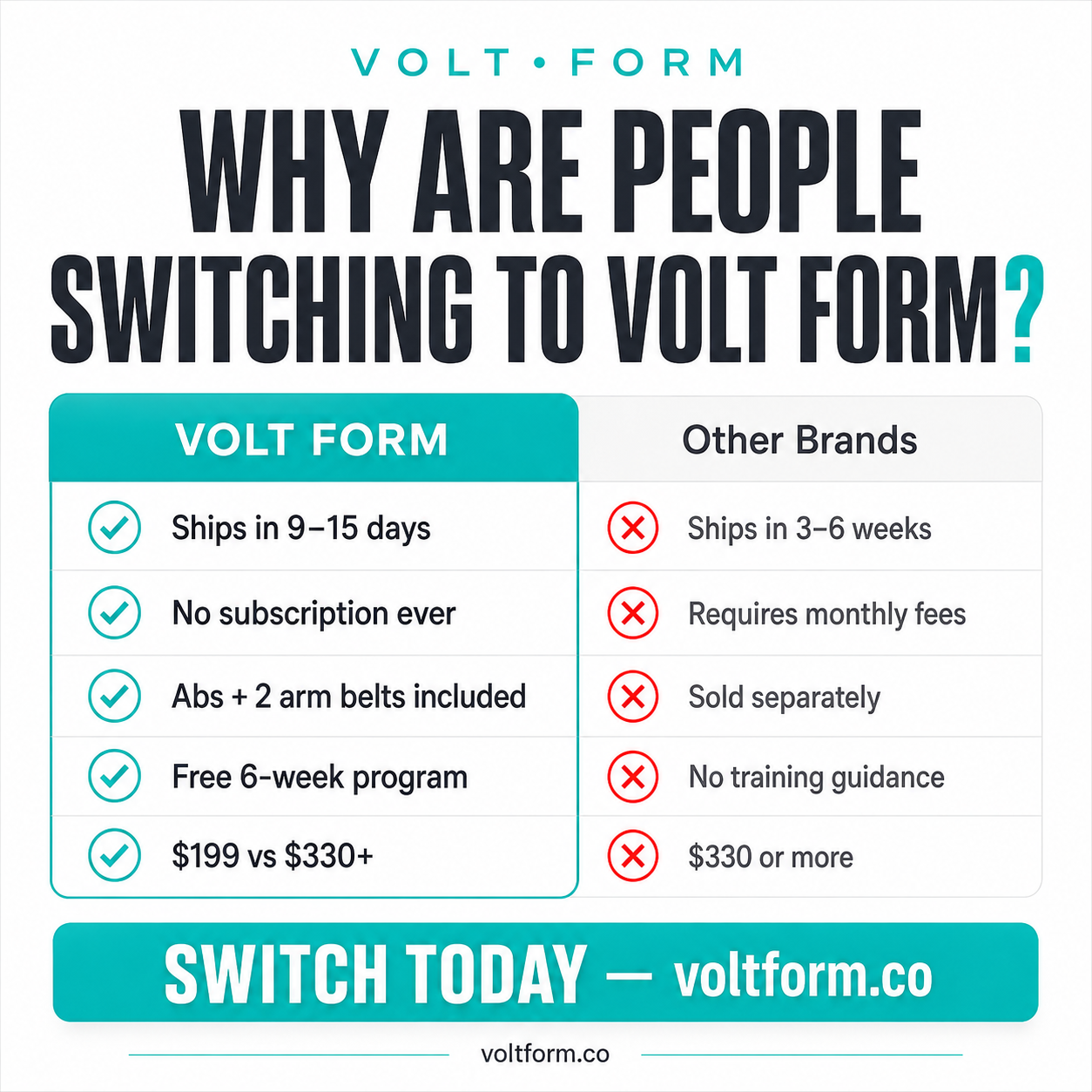 Volt Form Ultra Kit EMS Upper Body Stimulator