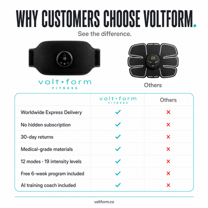 Volt Form Ultra Kit EMS Upper Body Stimulator